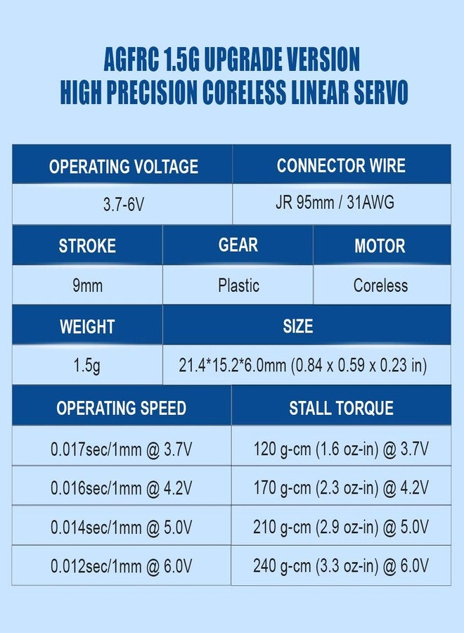 AGFRC Micro Linear Servo - 2PCS Upgrade 9mm 1.5g Digital Linear Coreless Tail Servo for Mini Aircraft (JR-Left & Right) - Image 3